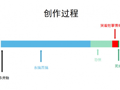 拖延癥的原因找到了,我打算明天再看