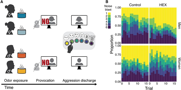 寶寶身上這種氣味，竟然會讓爸媽“性情大變”？