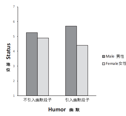 搞笑女的心酸：離幽默越近，離戀愛就越遠