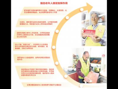 探索“時間銀行”模式倡導互助養(yǎng)老服務(wù)(健康焦點)