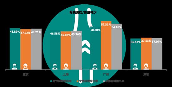 有沒有哪一刻不想拼了?有,看體檢報告的時候-易網健康養生網 有沒有哪一刻不想拼了?有,看體檢報告的時候