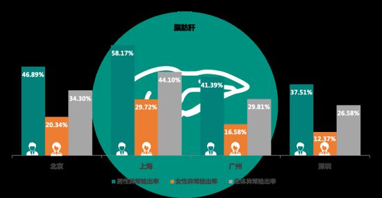 有沒有哪一刻不想拼了?有,看體檢報告的時候-易網<a href=http://www.jsjjzhkt.cn/ target=_blank class=infotextkey>健康養生</a>網 有沒有哪一刻不想拼了?有,看體檢報告的時候