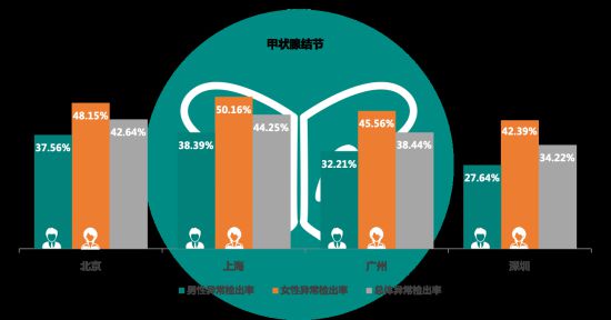 有沒有哪一刻不想拼了?有,看體檢報告的時候-易網健康養生網 有沒有哪一刻不想拼了?有,看體檢報告的時候