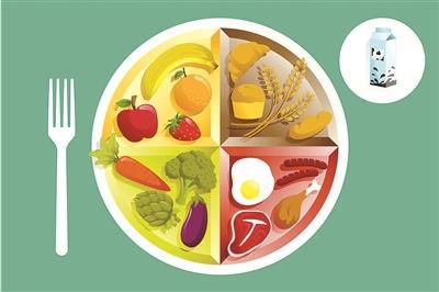 健康飲食新指標：減少油鹽糖！