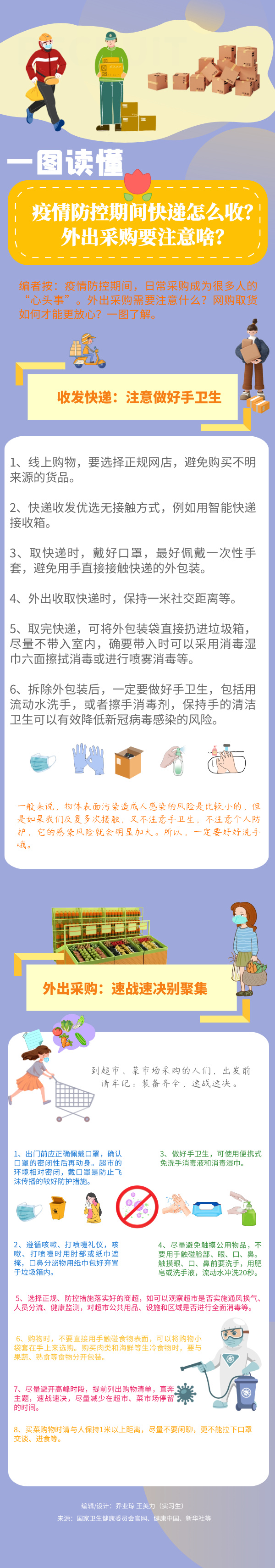 一圖看懂:疫情防控期間快遞怎么收?外出采購要注意啥?-易網(wǎng)健康<a href=http://www.jsjjzhkt.cn/jkys/ target=_blank class=infotextkey>養(yǎng)生</a>網(wǎng) 一圖看懂:疫情防控期間快遞怎么收?外出采購要注意啥?