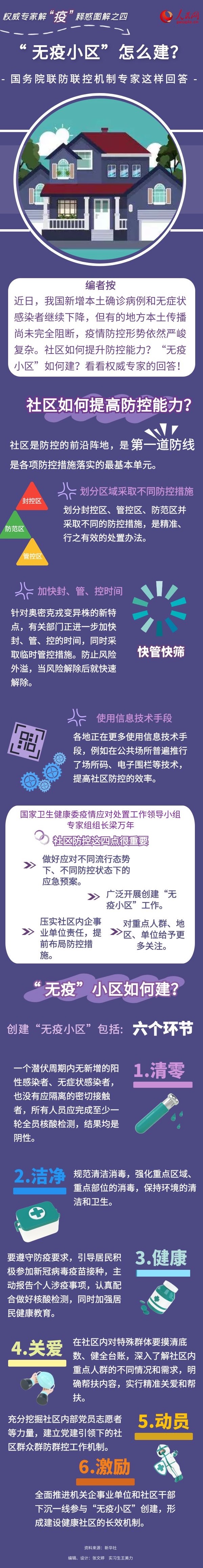 社區如何提高防控能力?“無疫小區”怎么建?-易網健康<a href=http://www.jsjjzhkt.cn/jkys/ target=_blank class=infotextkey>養生</a>網 社區如何提高防控能力?“無疫小區”怎么建?