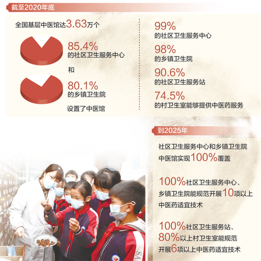 基層中醫藥服務更便利(健康焦點)-易網健康<a href=http://www.jsjjzhkt.cn/jkys/ target=_blank class=infotextkey>養生</a>網 基層中醫藥服務更便利(健康焦點)