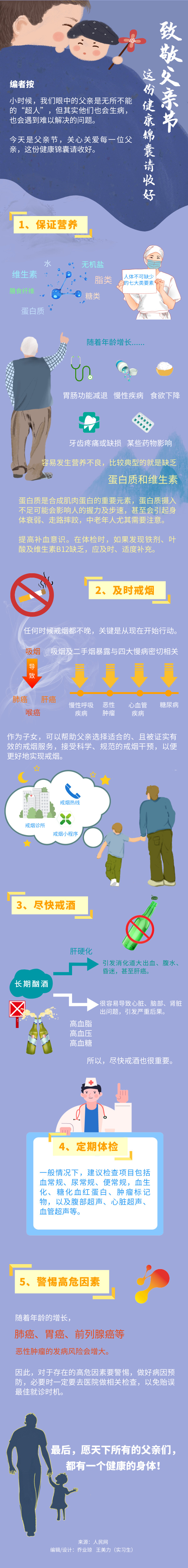 致敬父親節這份健康錦囊請收好