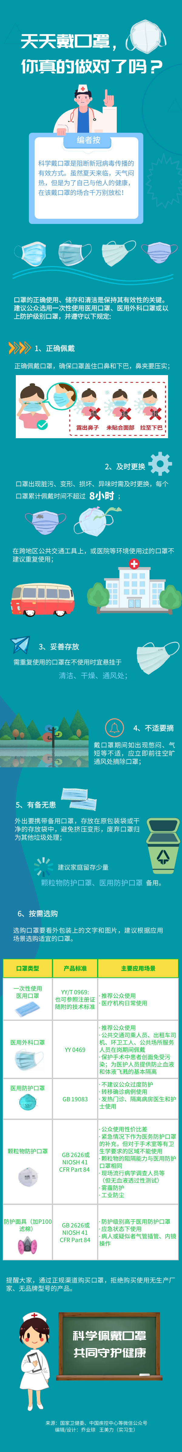 天天戴口罩,你真的做對了嗎?-易網健康<a href=http://www.jsjjzhkt.cn/jkys/ target=_blank class=infotextkey>養生</a>網 天天戴口罩,你真的做對了嗎?