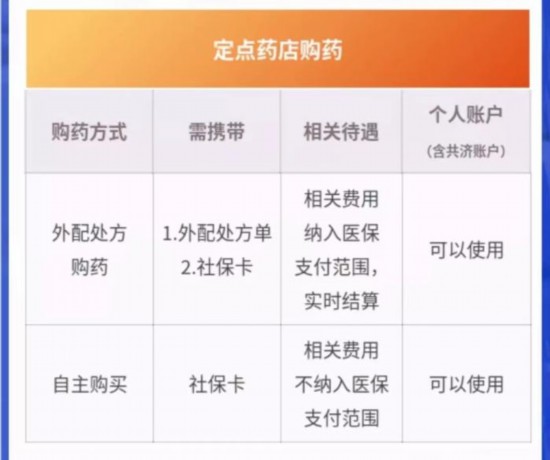 9月1日起定向使用,北京醫保個人賬戶資金怎么用?-易網健康<a href=http://www.jsjjzhkt.cn/jkys/ target=_blank class=infotextkey>養生</a>網 9月1日起定向使用,北京醫保個人賬戶資金怎么用?