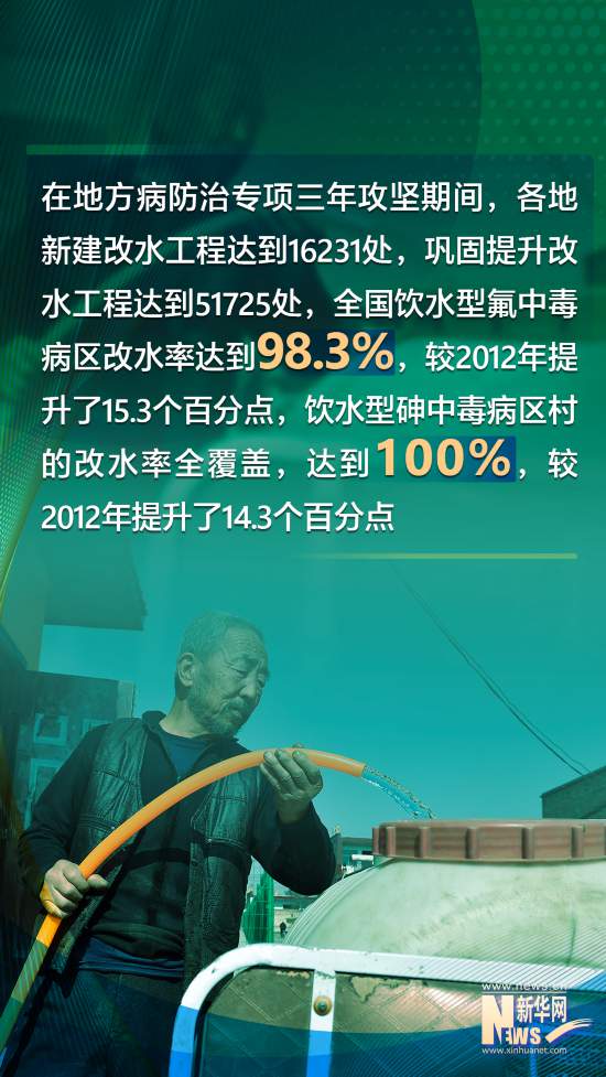 數(shù)讀十年來我國地方病防控工作成績單