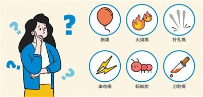 “五步描述法”讓醫(yī)生讀懂你的痛（醫(yī)說新語）