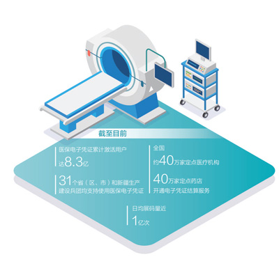 醫(yī)保電子碼讓就醫(yī)更方便