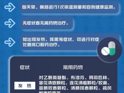 檢測出新冠陽性怎么辦?最新官方全程應對策略來了