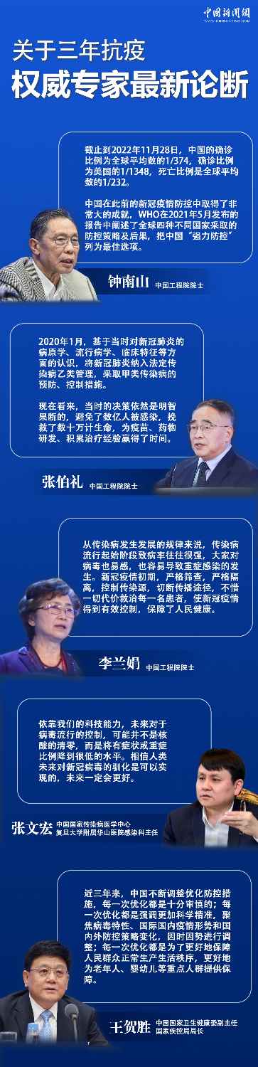 關于三年抗疫,權威專家最新論斷-易網健康<a href=http://www.jsjjzhkt.cn/jkys/ target=_blank class=infotextkey>養生</a>網 關于三年抗疫,權威專家最新論斷