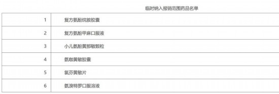 北京:將“復方氨酚烷胺膠囊”等6個藥品臨時納入醫保報銷范圍-易網健康<a href=http://www.jsjjzhkt.cn/jkys/ target=_blank class=infotextkey>養生</a>網 北京:將“復方氨酚烷胺膠囊”等6個藥品臨時納入醫保報銷范圍