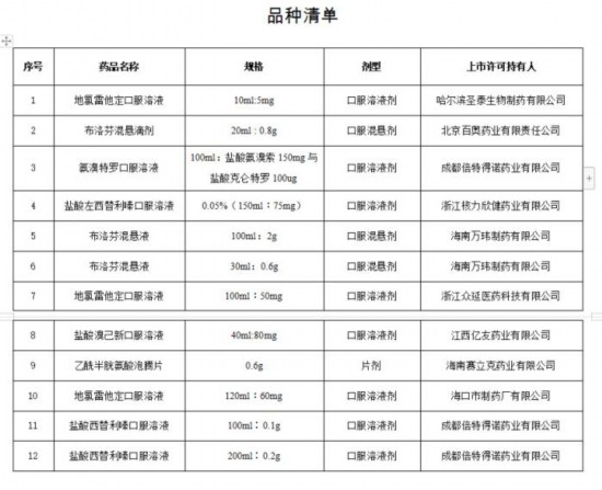 國家藥監局批準布洛芬混懸液等12個新冠病毒感染對癥治療藥物上市-易網健康<a href=http://www.jsjjzhkt.cn/jkys/ target=_blank class=infotextkey>養生</a>網 國家藥監局批準布洛芬混懸液等12個新冠病毒感染對癥治療藥物上市
