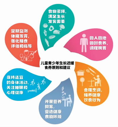 孩子生長遲緩?請看這份指南-易網健康<a href=http://www.jsjjzhkt.cn/jkys/ target=_blank class=infotextkey>養生</a>網 孩子生長遲緩?請看這份指南