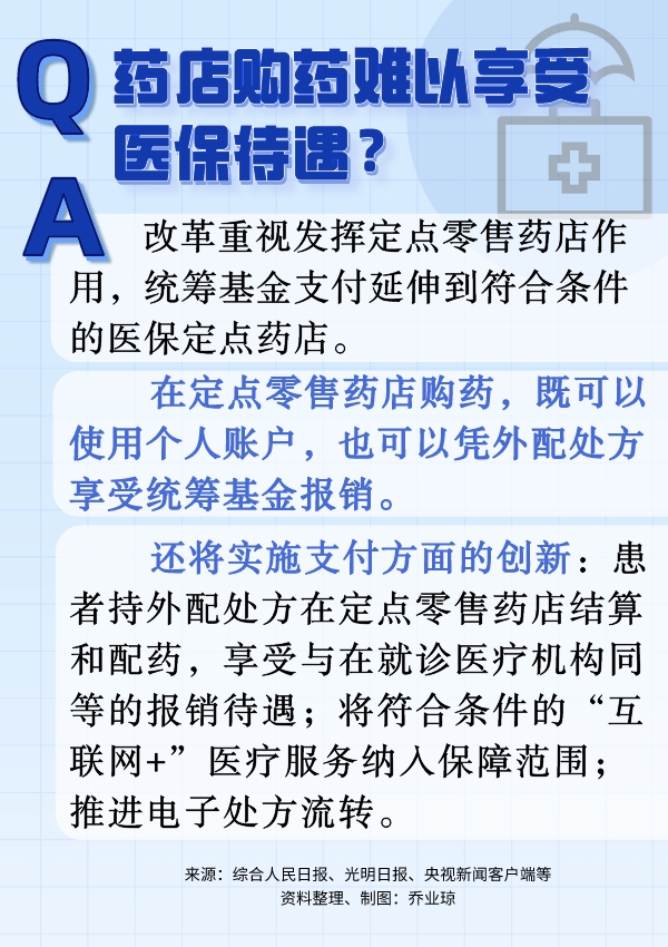 六問六答，帶你看懂職工醫保個人賬戶改革