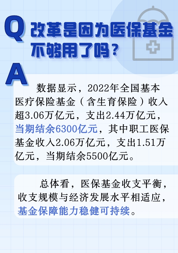 六問六答，帶你看懂職工醫保個人賬戶改革