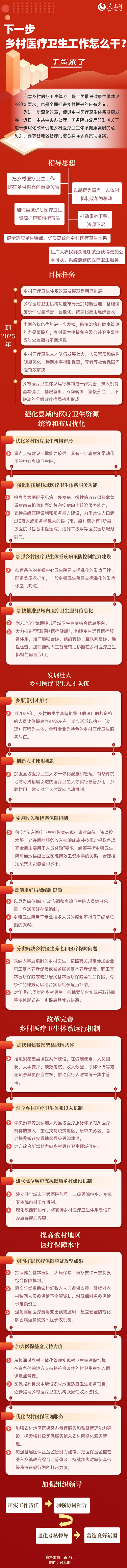 下一步鄉村醫療衛生工作怎么干？干貨來了