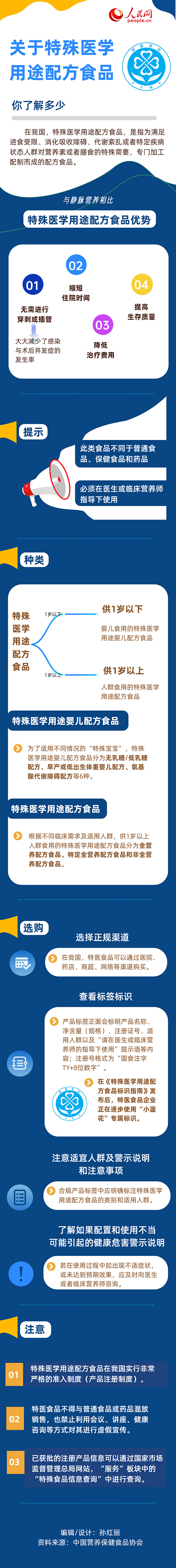 關于特殊醫學用途配方食品你了解多少