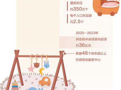 普惠托育,托舉幸福童年(大數據觀察)