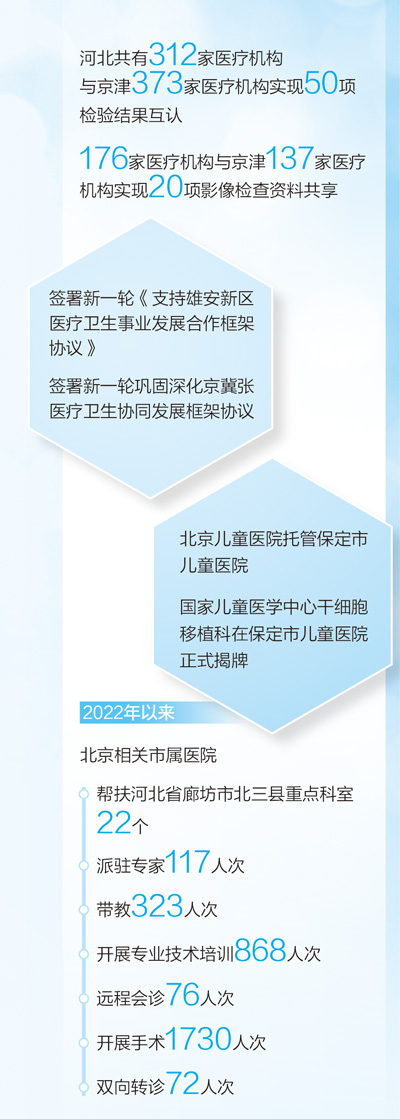 醫院跨省份托管  百姓實打實受益（一線調研）