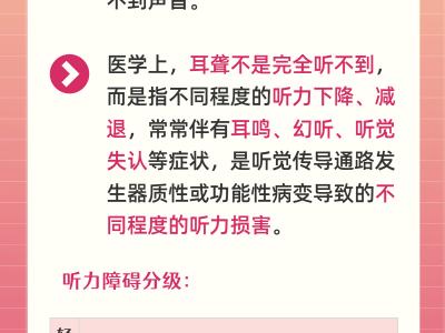 國際聾人日：關于耳聾的那些事兒，你需要知道這幾點