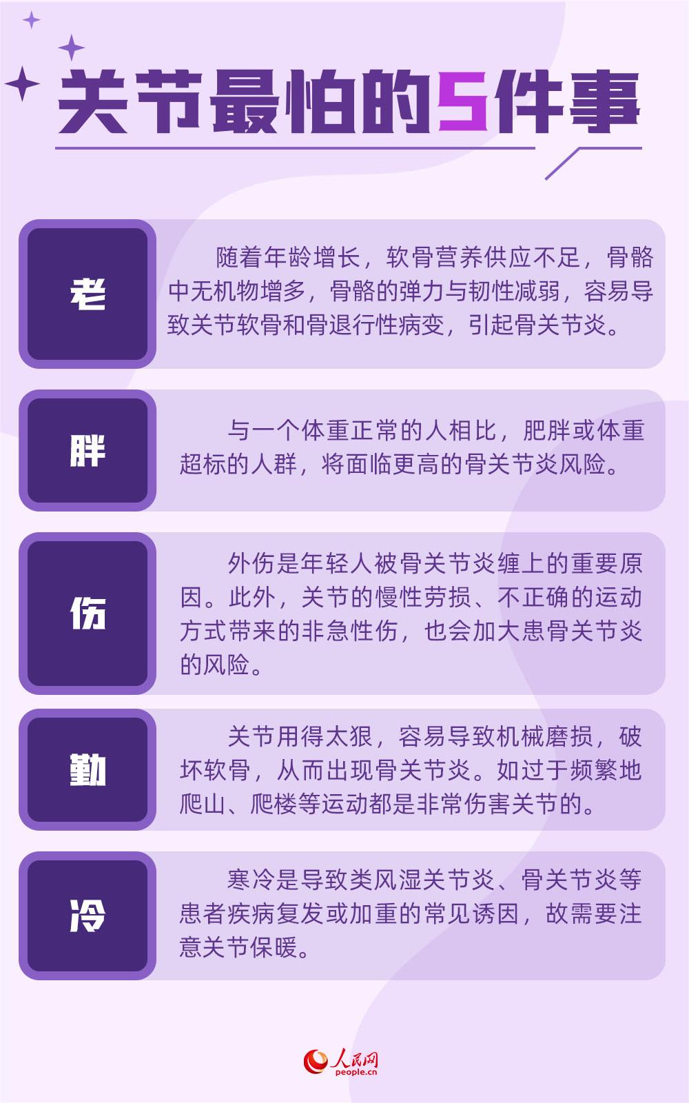 世界關(guān)節(jié)炎日:警惕!關(guān)節(jié)最怕這5件事兒-易網(wǎng)<a href=http://www.jsjjzhkt.cn/ target=_blank class=infotextkey>健康養(yǎng)生</a>網(wǎng) 世界關(guān)節(jié)炎日:警惕!關(guān)節(jié)最怕這5件事兒