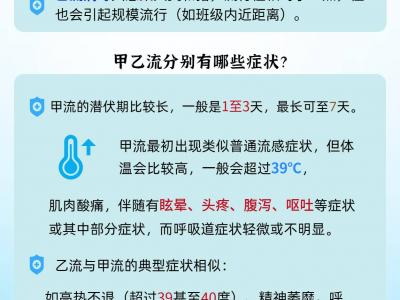 甲流、乙流癥狀有哪些?如何區(qū)分和預(yù)防?