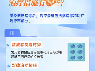 6問6答,帶你了解流感用藥注意事項