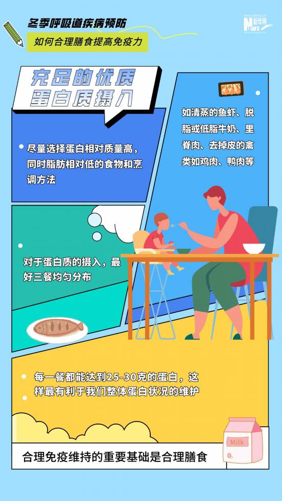 冬季呼吸道疾病高發(fā) 如何合理膳食提高免疫力?-易網(wǎng)<a href=http://www.jsjjzhkt.cn/ target=_blank class=infotextkey>健康養(yǎng)生</a>網(wǎng) 冬季呼吸道疾病高發(fā) 如何合理膳食提高免疫力?