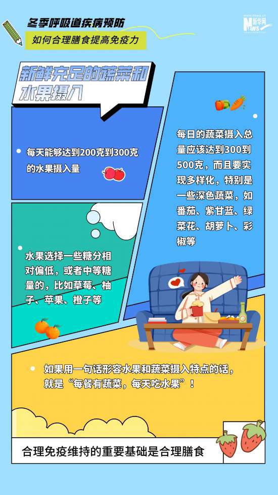 冬季呼吸道疾病高發(fā) 如何合理膳食提高免疫力?-易網(wǎng)健康養(yǎng)生網(wǎng) 冬季呼吸道疾病高發(fā) 如何合理膳食提高免疫力?