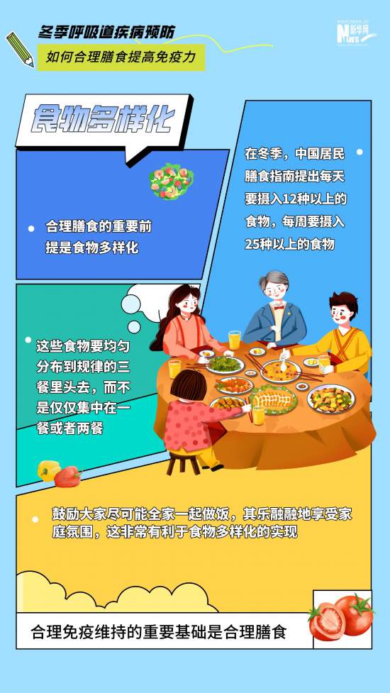 冬季呼吸道疾病高發(fā) 如何合理膳食提高免疫力?-易網(wǎng)健康<a href=http://www.jsjjzhkt.cn/jkys/ target=_blank class=infotextkey>養(yǎng)生</a>網(wǎng) 冬季呼吸道疾病高發(fā) 如何合理膳食提高免疫力?