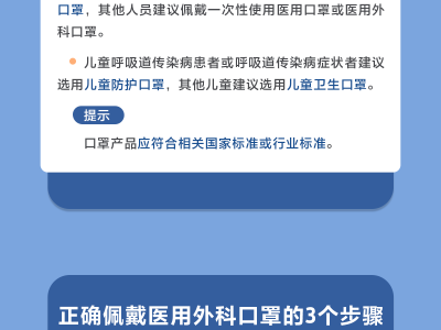 一組數字告訴你 如何正確戴口罩預防呼吸道傳染病