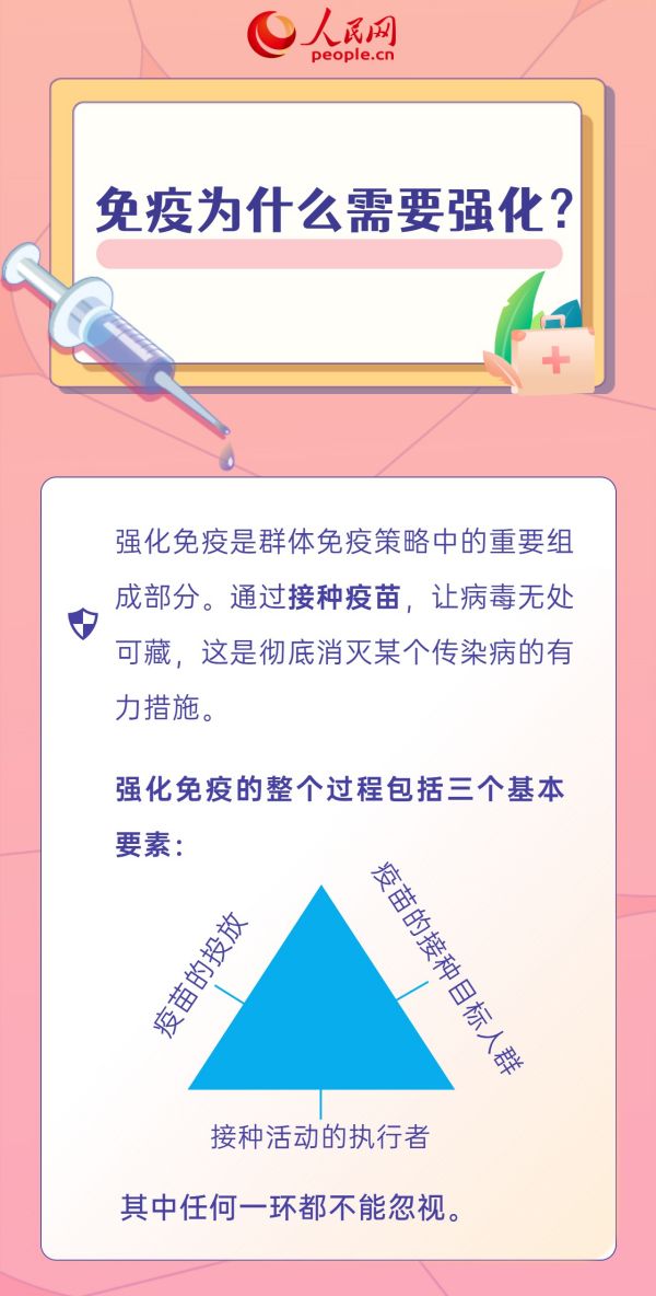 世界強(qiáng)化免疫日|免疫為什么需要強(qiáng)化?帶你了解免疫力那些事-易網(wǎng)健康養(yǎng)生網(wǎng) 世界強(qiáng)化免疫日|免疫為什么需要強(qiáng)化?帶你了解免疫力那些事