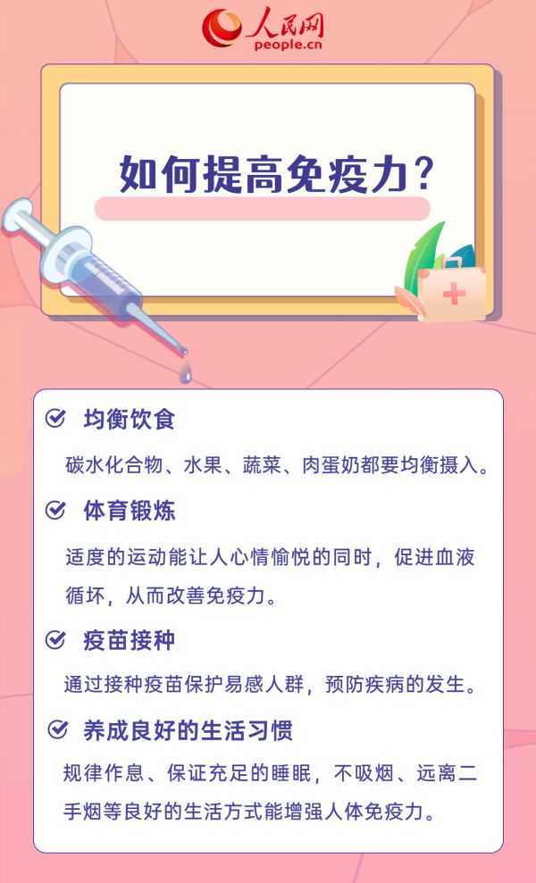 世界強(qiáng)化免疫日|免疫為什么需要強(qiáng)化?帶你了解免疫力那些事-易網(wǎng)健康養(yǎng)生網(wǎng) 世界強(qiáng)化免疫日|免疫為什么需要強(qiáng)化?帶你了解免疫力那些事