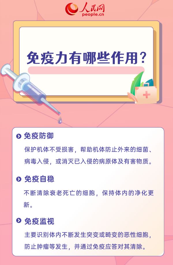 世界強(qiáng)化免疫日|免疫為什么需要強(qiáng)化?帶你了解免疫力那些事-易網(wǎng)<a href=http://www.jsjjzhkt.cn/ target=_blank class=infotextkey>健康養(yǎng)生</a>網(wǎng) 世界強(qiáng)化免疫日|免疫為什么需要強(qiáng)化?帶你了解免疫力那些事