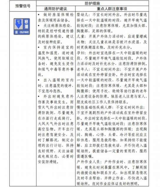 請查收!官方《寒潮公眾健康防護指南》來了-易網<a href=http://www.jsjjzhkt.cn/ target=_blank class=infotextkey>健康養生</a>網 請查收!官方《寒潮公眾健康防護指南》來了