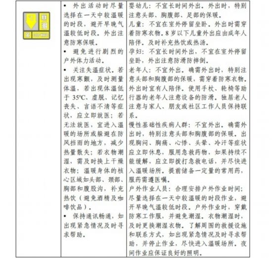 請查收!官方《寒潮公眾健康防護指南》來了-易網健康養生網 請查收!官方《寒潮公眾健康防護指南》來了