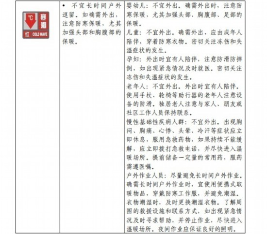 請查收!官方《寒潮公眾健康防護指南》來了-易網健康養生網 請查收!官方《寒潮公眾健康防護指南》來了
