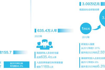 攻克關(guān)鍵難題 勇攀科技高峰(講述·弘揚(yáng)科學(xué)家精神(特別策劃))