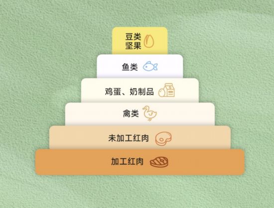 新年健康小貼士:植物好蛋白,愛豆更健康-易網(wǎng)健康<a href=http://www.jsjjzhkt.cn/jkys/ target=_blank class=infotextkey>養(yǎng)生</a>網(wǎng) 新年健康小貼士:植物好蛋白,愛豆更健康