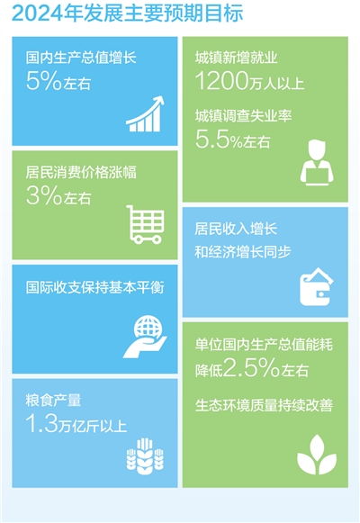 在發展中穩步提升民生保障水平（直通兩會）