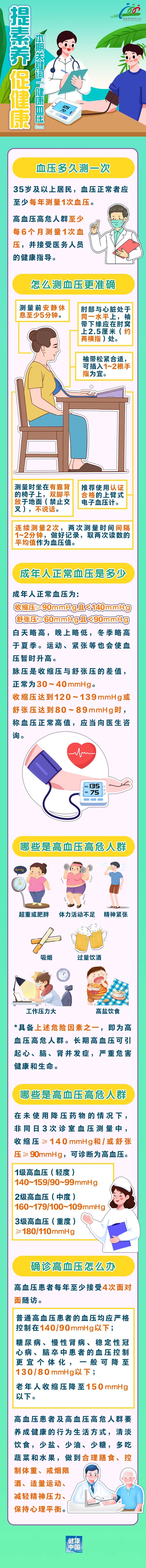 為什么血壓老是測不準?成年人血壓管理攻略來啦! | 提素養 促健康-易網健康<a href=http://www.jsjjzhkt.cn/jkys/ target=_blank class=infotextkey>養生</a>網 為什么血壓老是測不準?成年人血壓管理攻略來啦! | 提素養 促健康