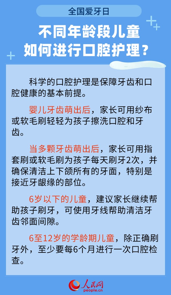 全國(guó)愛(ài)牙日:如何改善孩子牙齒表面的抗齲能力?專(zhuān)家解答-易網(wǎng)健康<a href=http://www.jsjjzhkt.cn/jkys/ target=_blank class=infotextkey>養(yǎng)生</a>網(wǎng) 全國(guó)愛(ài)牙日:如何改善孩子牙齒表面的抗齲能力?專(zhuān)家解答