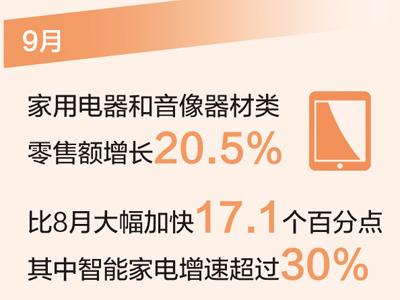 家電業搶抓機遇發展勢頭好(高質量發展看亮點·讀數)