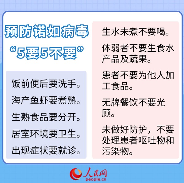 科學應(yīng)對諾如病毒感染 一組數(shù)字帶你了解