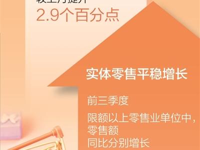 實體零售加速創新轉型（經濟新方位）